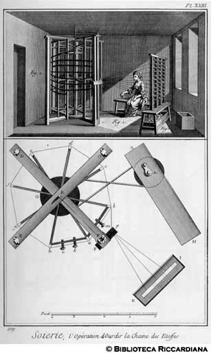 Tav. 109 - Seteria - Operazione di orditura della catena delle stoffe.