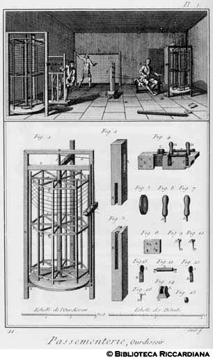 Tav. 11 - Passamanaio - Laboratorio e Orditoio.