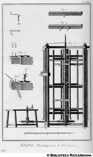 Tav. 110 - Seteria - Prospetto dell'orditoio.