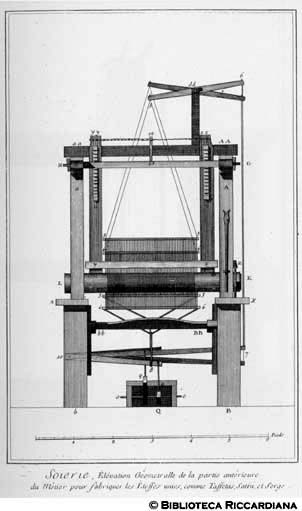 Tav. 117 - Seteria - Prospetto geometrico del telaio per stoffe lisce: taffett, satin e sargia.