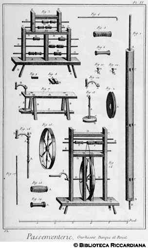 Tav. 12 - Passamanaio - Orditoio, banco e filatoio a pedale.