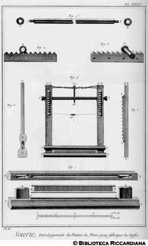 Tav. 122 - Seteria - Particolari di battenti del telaio per la fabbricazione di stoffe.