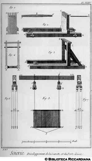 Tav. 123 - Seteria - Particolari dell'aspo e del porta liccio.