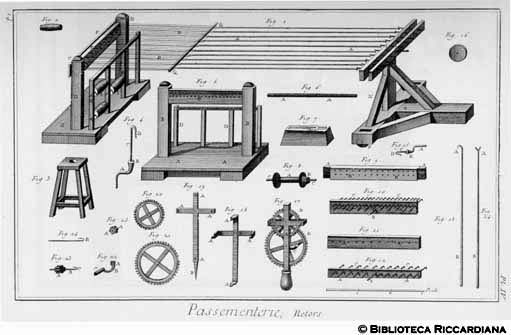 Tav. 14 - Passamanaio - Macchina per ritorcere il filo e particolari.