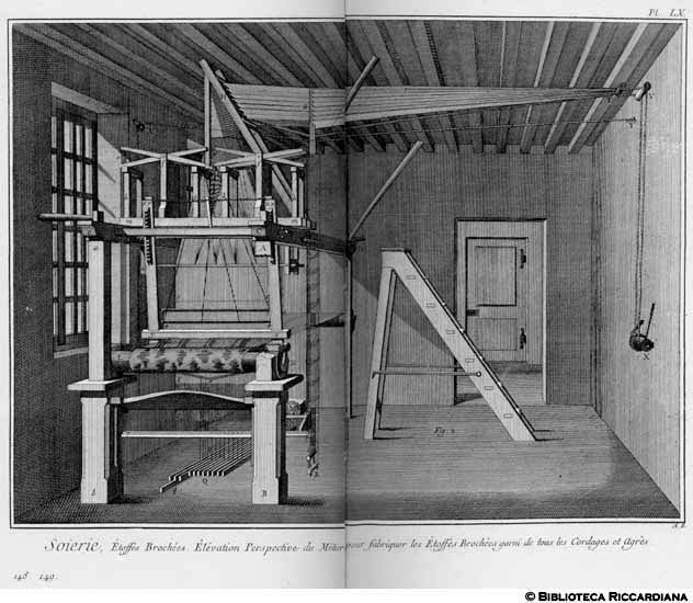 Tavv. 148-149 - Seteria - Broccati - Prospetto del telaio.