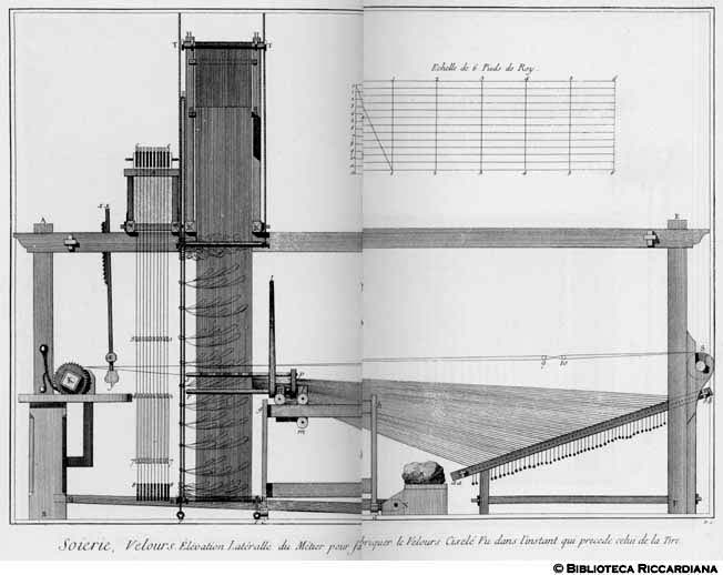 Tavv. 188-189 - Seteria - Velluti - Prospetto laterale del telaio per fabbricare velluti operati.