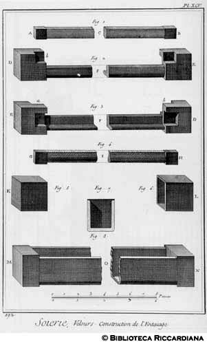 Tav. 192 - Seteria - Velluti operati - Particolari del telaio.