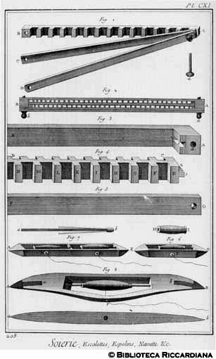 Tav. 208 - Seteria - Velluti - Scalette, spolette e navette.