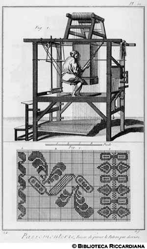 Tav. 21 - Passamanaio - Telaio per gallone, modo di far passare il modello sul dietro.
