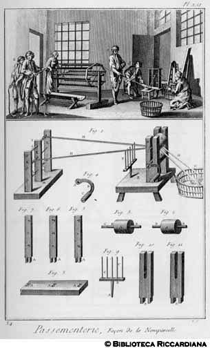 Tav. 34 - Passamanaio - Modo di fare le 'nompareille'.