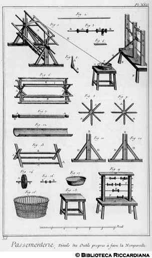 Tav. 35 - Passamanaio - Particolari degli attrezzi per fare le 'nompareille'.