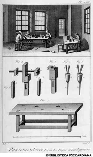 Tav. 36 - Passamanaio - Modo di fare i pettini per telaio e lavorazione.