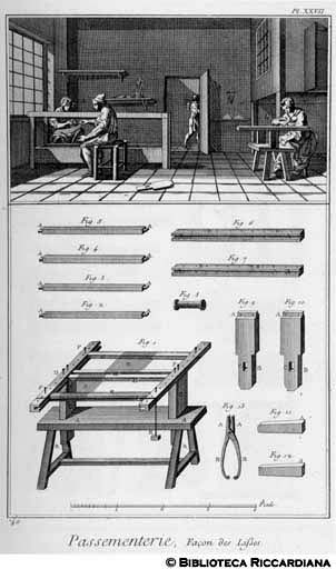 Tav. 40 - Passamanaio - Laboratorio per fare i licci per il telaio (particolari).