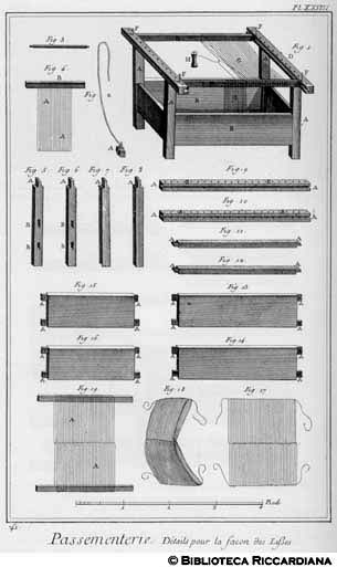 Tav. 41 - Passamanaio - Particolari sulla maniera di fare i licci per il telaio.
