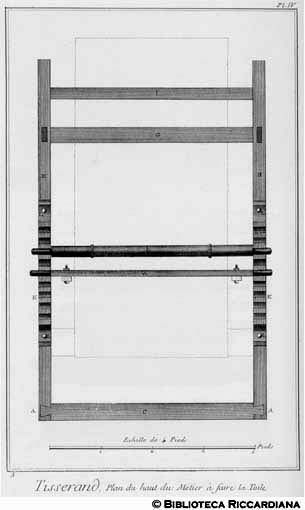 Tav. 5 - Tessitore di tela - Pianta di un telaio visto dall'alto.
