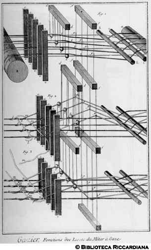 Tav. 60 - Garzaio - Posizione dei licci e modo di tessere la garza.