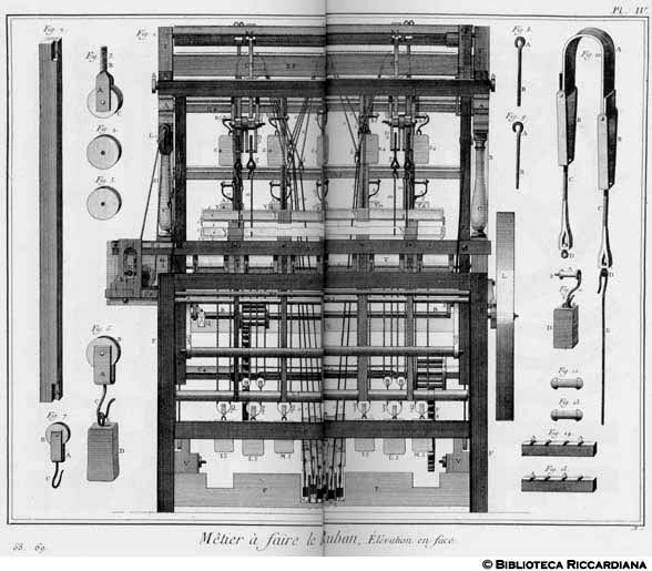 Tavv. 68-69 - Tessitore di nastri - Prospetto frontale del telaio e particolari.