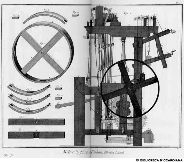 Tavv. 70-71 - Tessitore di nastri - Prospetto laterale del telaio e particolari.