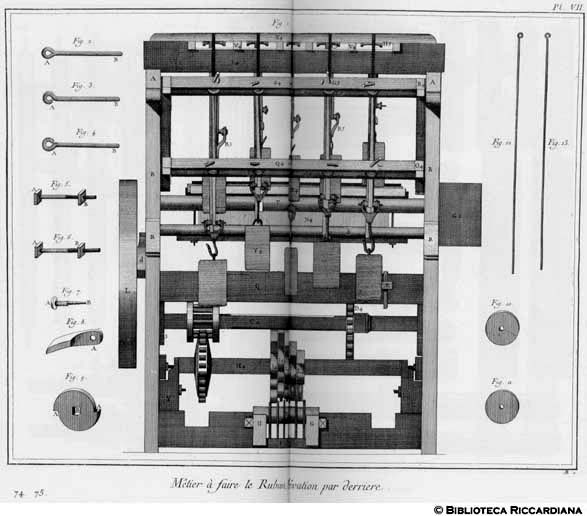 Tavv. 74-75 - Tessitore di nastri - Prospetto posteriore del telaio e particolari.