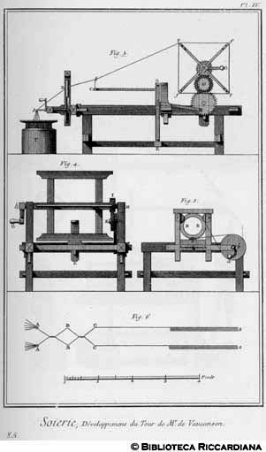 Tav. 85 - Seteria - Aspo per la seta di M.r de Vaucanson (sezione e prospetto laterale e frontale).