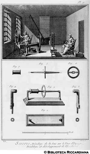 Tav. 86 - Seteria - Dipanatura della seta sull'arco spagnolo e doppiaggio dei fili (attrezzatura).