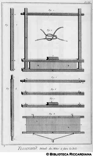 Tav. 9 - Tessitore di tela - Particolari di un telaio per tessere la tela.