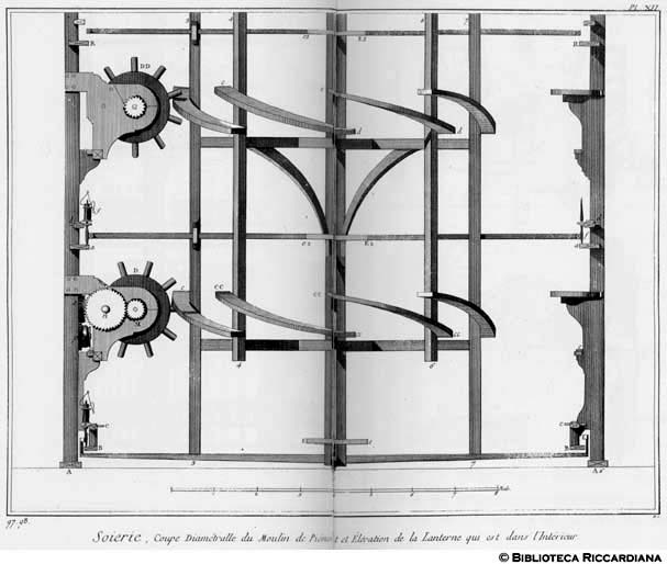 Tavv. 97-98 - Seteria - Sezione diametrale di filatoio del Piemonte per fare organzino di seta.