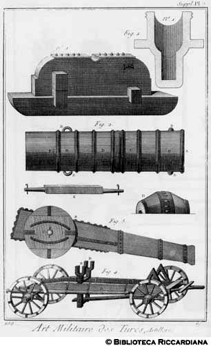 Tav. 109 - Arte militare dei Turchi: artiglieria.
