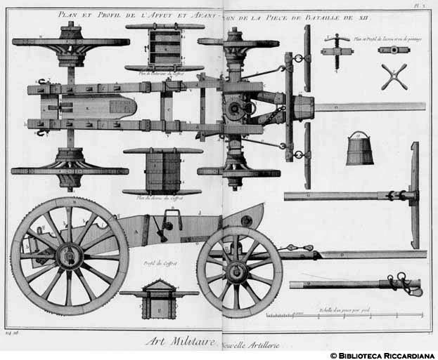 Tavv. 114-115 - rte militare: Nuova artiglieria.