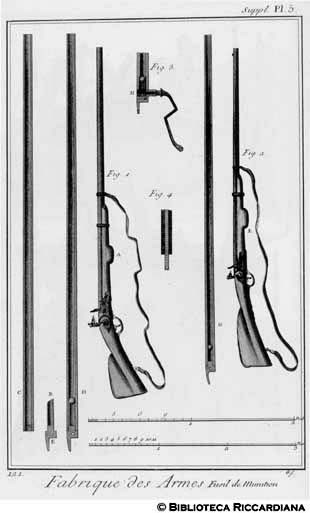 Tav. 121 - Fabbrica di armi: fucili.
