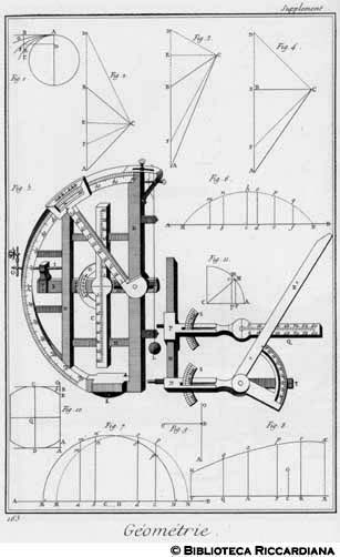 Tav. 163 - Geometria - Dendrometro.