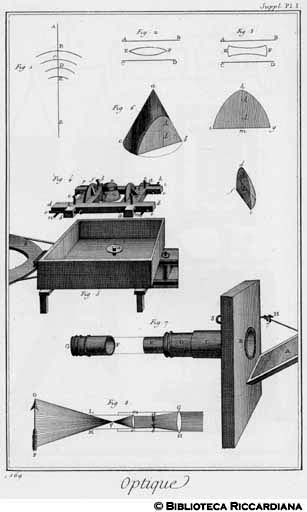 Tav. 169 - Ottica - Macchina per il taglio di lenti.
