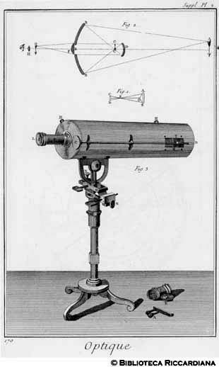 Tav. 170 - Ottica - Microscopio di Newton.
