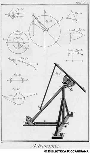 Tav. 175 - Astronomia - Giovilabio.