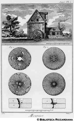 Tav. 230 - Mugnaio - Mulino e pianta delle macine.