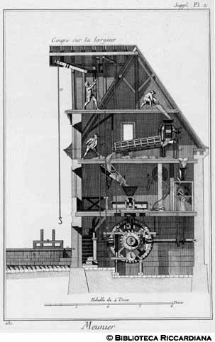Tav. 231 - Mugnaio - Mulino (sezione).