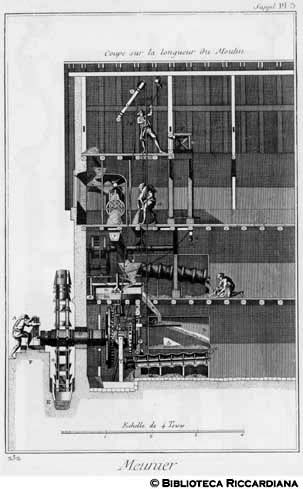 Tav. 232 - Mugnaio - Mulino (sezione).