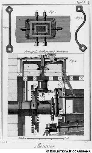 Tav. 233 - Mugnaio - Mulino (macchina e parti principali).