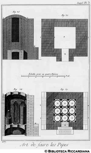 Tav. 237 - Arte di fare le pipe - Forno per pipe.