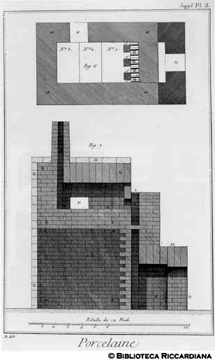 Tav. 240 - Arte di fare la porcellana - Forno.