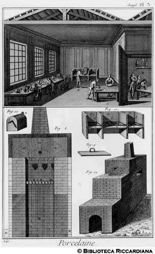 Tav. 241 - Arte di fare la porcellana - Laboratorio di colorazione.