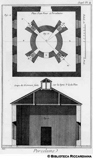 Tav. 242 - Arte di fare la porcellana - Forno (pianta e sezione).