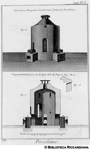 Tav. 243 - Arte di fare la porcellana - Forno (prospetto).