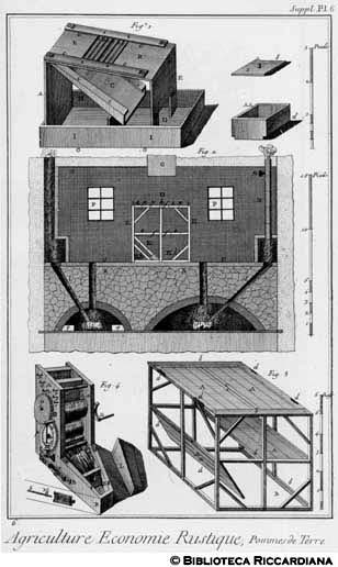 Tav. 6 - Agricoltura - Economia rustica - Macchina per tagliare le patate, essiccatoio e mulino.