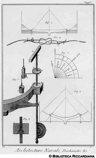 Tav. 81 - Architettura navale - Quarto di bussola e altri strumenti.