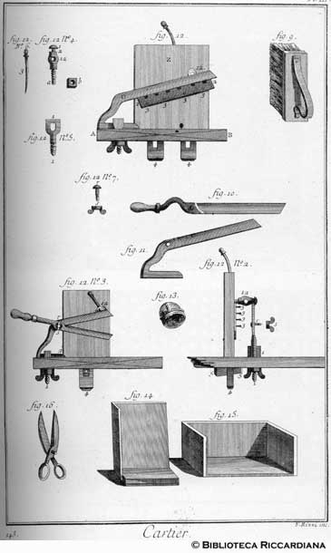 Tav. 143 - Fabbricante di carte da gioco: attrezzi.