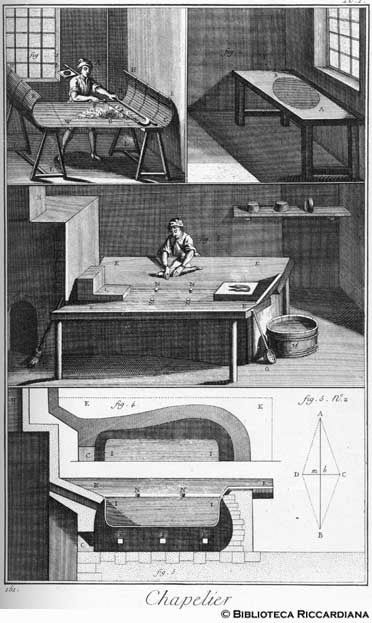 Tav. 161 - Cappellaio: laboratorio e attrezzi (battitura e gualgatura).