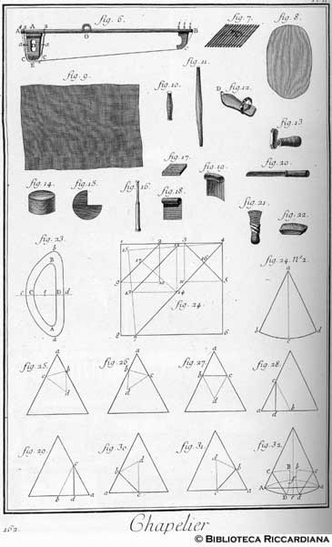 Tav. 162 - Cappellaio: utensili, tecniche.