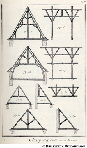 Tav. 173 - Carpentiere: tetto a uno o due spioventi.