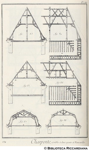 Tav. 174 - Carpentiere: tetto a due spioventi e mansarda.